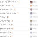퇴근길 동아일보
