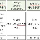 고고한수학학원 - 용인시 기흥구 용구대로2394번길 13 | 고고한수학학원