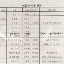 티엔피부과의원 이미지