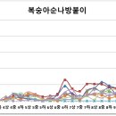 2022년 9월 상순예찰결과(9월중순 방제요령) 이미지