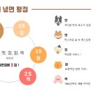 뽀빠이갈비 이미지