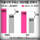 전국 주유소 위치를 알리는 좋은 자료가 있어서 올립니다. 이미지