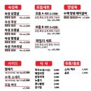 맛있는고기에솜씨를더하다문덕점 이미지