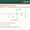 교육심리학 이미지