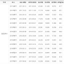 남포항간호학원 이미지