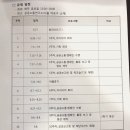 4기 한국직업능력개발원(KRIVET) 대학생 홍보단 후기 -3(사전과제)