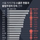 주정차단속-46 중앙일보