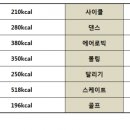 안락점핑운동
