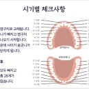 오포연세치과 이미지