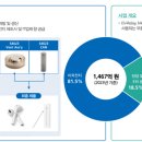 성우토탈