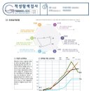 한국가이던스