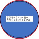 고가 렌즈(X Focus Doublet, Feather Vision IR Perfectium / 8배율)에 대한 개인적인 고찰 이미지