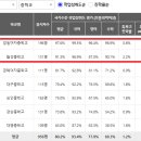 경일여자중학교 이미지