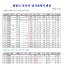 장항선 열차 시간표 및 운임 (군산역 기준) 이미지