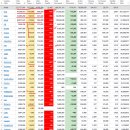 2021년 9월 8(수) : 상승 후 눌림 지지부진한 행보, 델타변이 주목도 상승 이미지