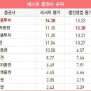 하나베스트산업 이미지