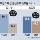 그냥 심심해서요. (14621) 佛 마크롱 재선 이미지