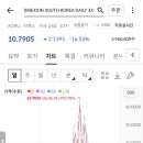 현재 koru 가격 이미지