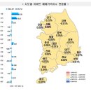 면목동-043 비즈트리뷴