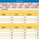 영성로 이미지