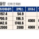 [단독] 삼성바이오, 화이자 백신 만든다…&#39;8월부터 양산&#39; 이미지