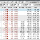 2024년 11월 4일 상승률 상위종목 이미지