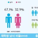 [자연계열] 말·특수동물학과 소개 진출분야 이미지