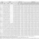 센트럴아이파크 이미지