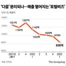 배재현(43) 카카오 대표 "Daum,다음 분리" 20230505 중앙 外 이미지