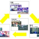 지에스로지스타 루리웹게임뉴스