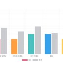 실생활 영어회화(초급반) | 인천구월 성인영어회화 후기｜실생활 영어 자신감이 쑥쑥 올라요[예]
