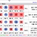 [별자리학습] 힐링 희곡 낭독 <어서와 희곡 낭독은 처음이지?> | [보배지니 선생님과 함께하는 추구집] 18쪽 수업 후기 – 열정넘치는 샘들과 함께 나누는 인문학의 시간