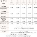 케이크가든 이미지