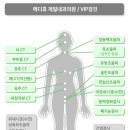 메디휴제일내과의원 이미지