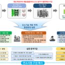 비케이에너지(주)동양가스충전소 | 2024년 6월 4주차 일정