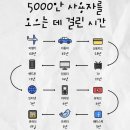 자유시간PC방 이미지