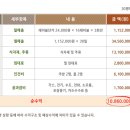 방가네소고기국밥 - 마포구 효창원로97길 8 | 방가네소고기국밥