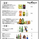 타이어바웃(Thai about) 이미지