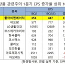 (주)비앤에이치코리아 한국경제
