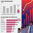 광주광역시서구시설관리공단환경노동조합 | 2020.05.20 오늘경제뉴스