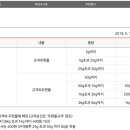 익산소라우편취급국 이미지