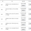 중곡점 기아오토큐 이미지