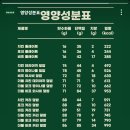 프레퍼스다이어트푸드 이미지