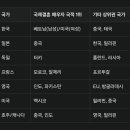 OECD주요국 국제결혼 배우자 국적 이미지