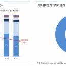 시온DIGITAL 이미지