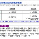 제트스키를 타던 중 발생한 사고를 교통재해로 볼 수 있는지 여부 이미지