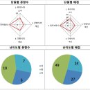 신동중학교 네이버블로그