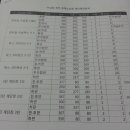 목공가구 만들기 이미지