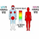 남자와 여자의 샤워하는 방법 이미지