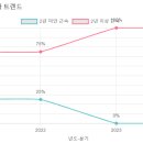 녹산유치원 이미지